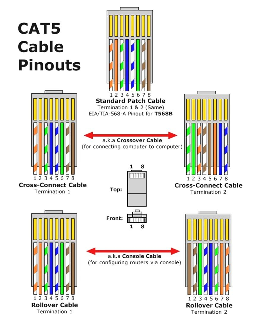 Network Cat Cable Wiring Diagram On Q