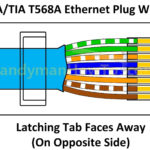 Ethernet Wiring Diagram Cat 6