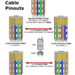 Cat 5 Patch Cable Wiring Diagram