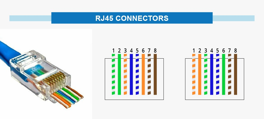 Cat 5 Wiring Diagram 2 Pair