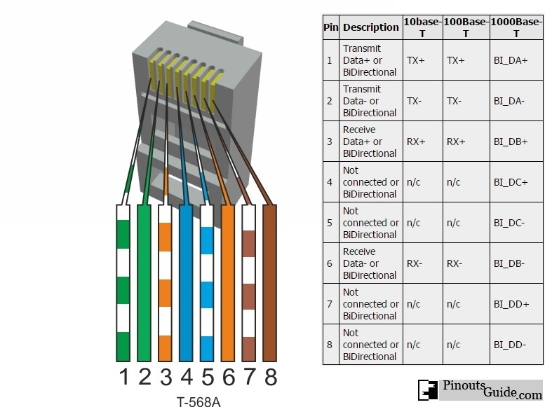 Cat 5 Eth Wiring Diagram