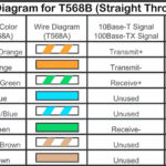 Cat5e Network Cable Wiring Diagram Download