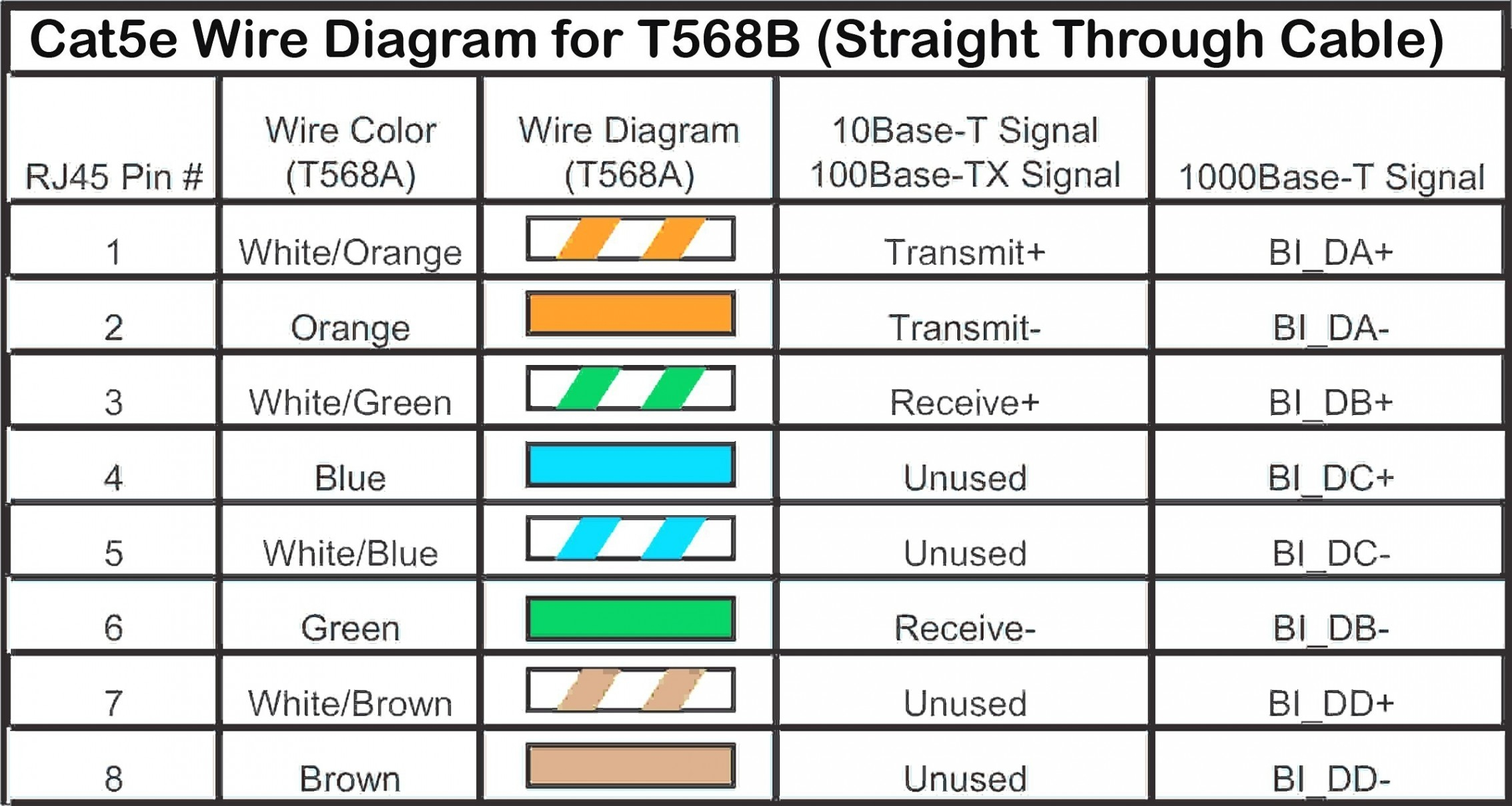 Cat 5 Ethernet Cable Wiring Diagram