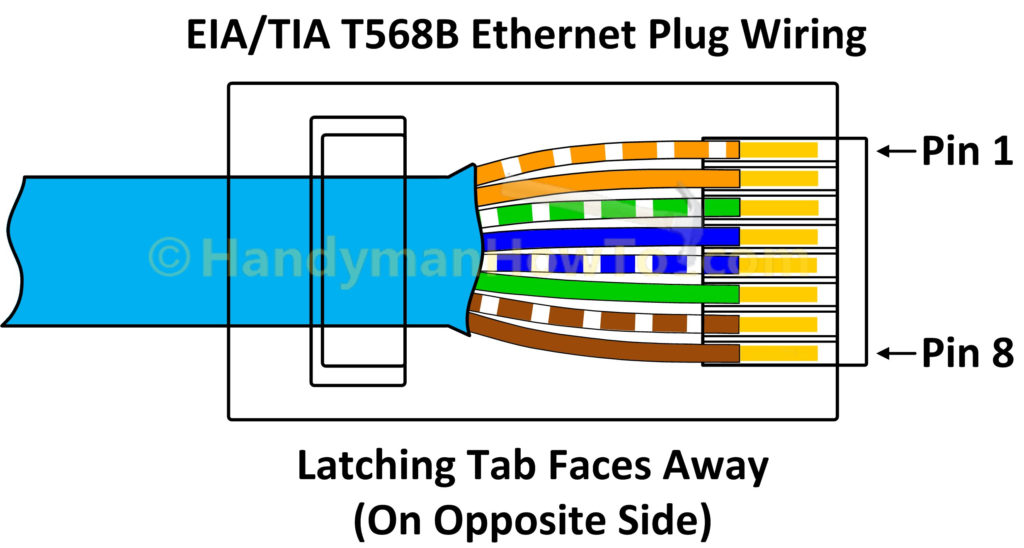 Cat5e Network Cable Wiring Diagram Download
