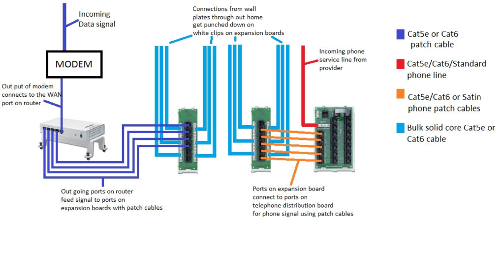 Cat5e Patch Panel Wiring Diagram 36