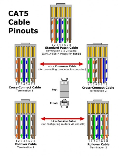 Cat 5 Rj45 Wiring Diagram