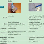 Cat 3 Vs Cat 5 Vs Cat 6 Wiring Diagram