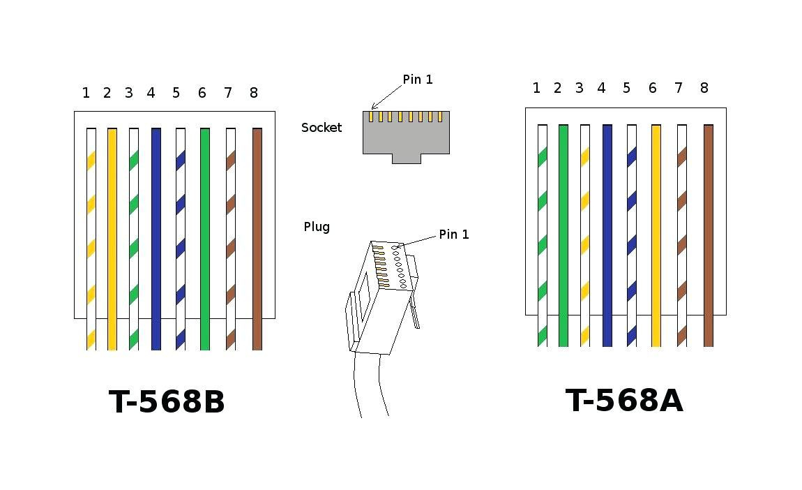 Wiring Diagram For A Cat 5e Keysonte Connector
