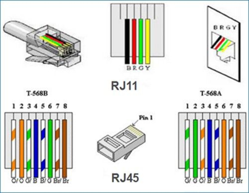 Cat 6 Wiring Diagram Rj11