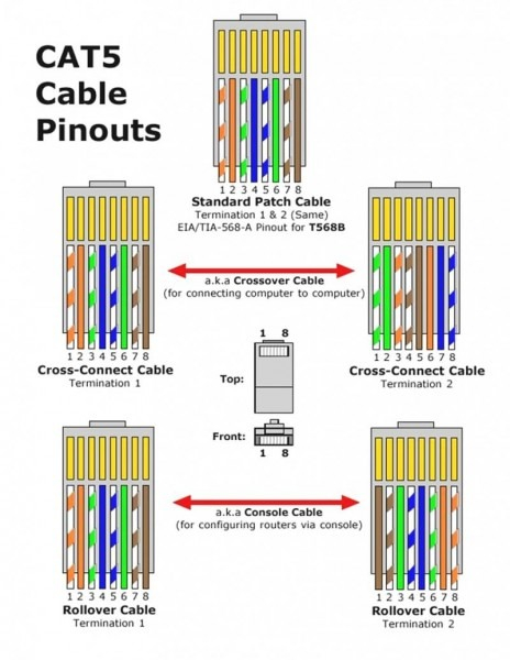 Cat 6 Wiring Diagram Rj11