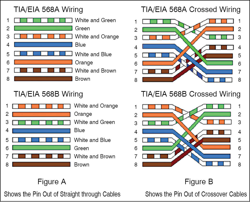 Cat 6 Data Wiring Diagram