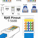 Cat 6 Cable Standard Wiring Diagram