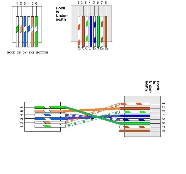 Cat 6 Wiring Diagram Rj11