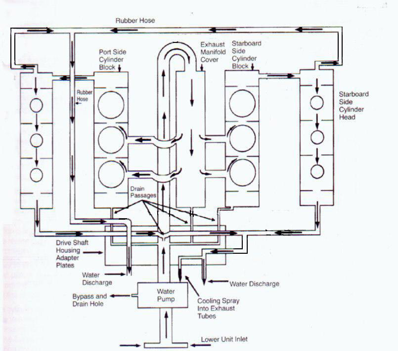 Http Www.idrenaline.net Cat Cat-3116-marine-wiring-diagram