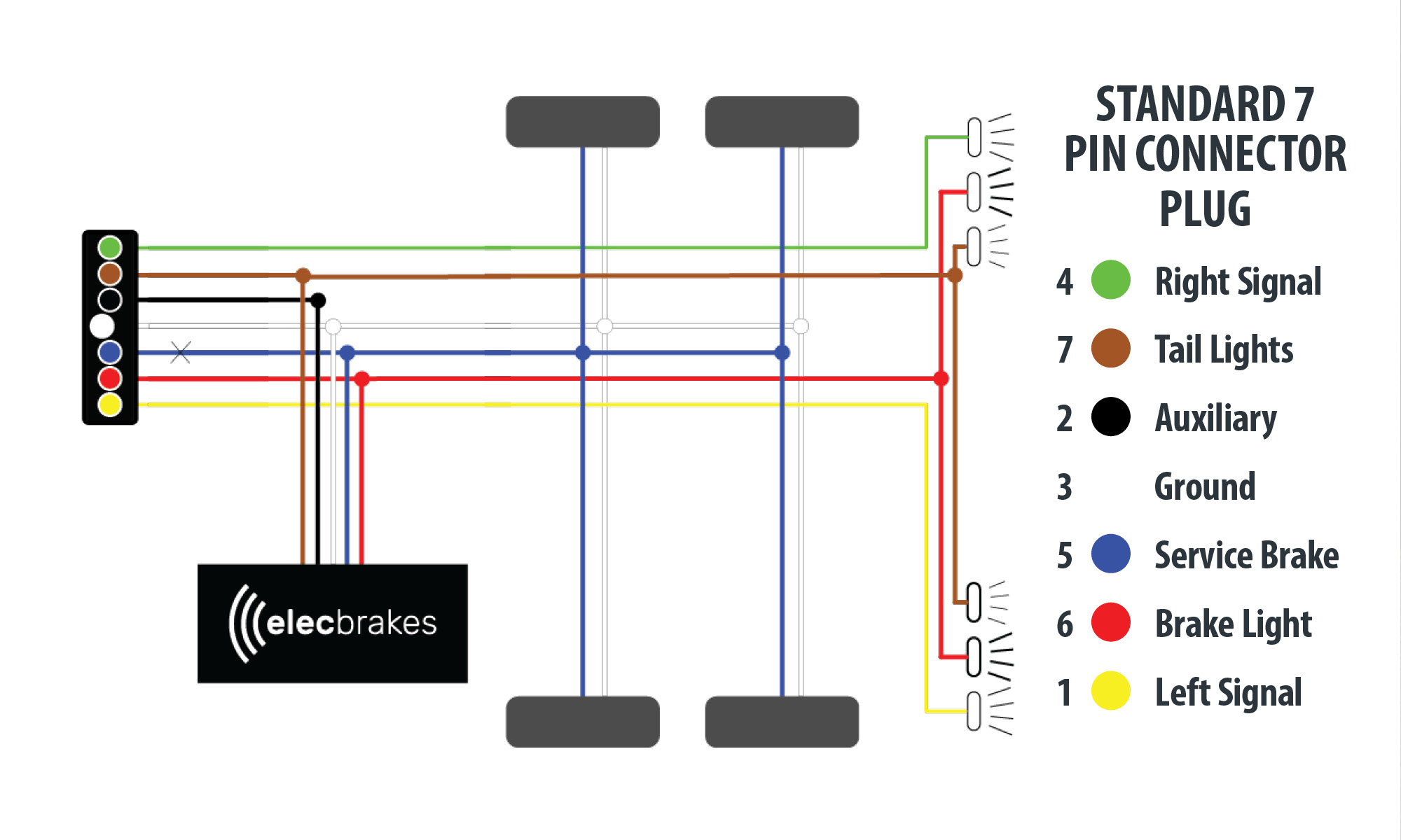 Wiring Diagram For Electric Brakes On A Trailer