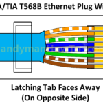 Female Usb To Rj45 Cable Wiring Diagram USB Wiring Diagram