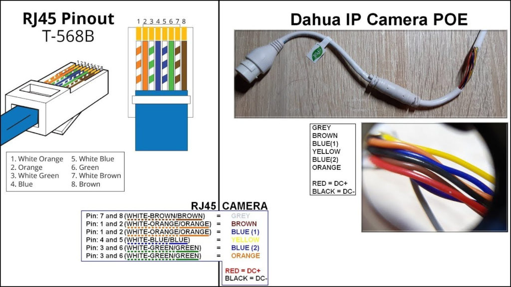 Ip Camera Cat5 Poe Wiring Diagram Database