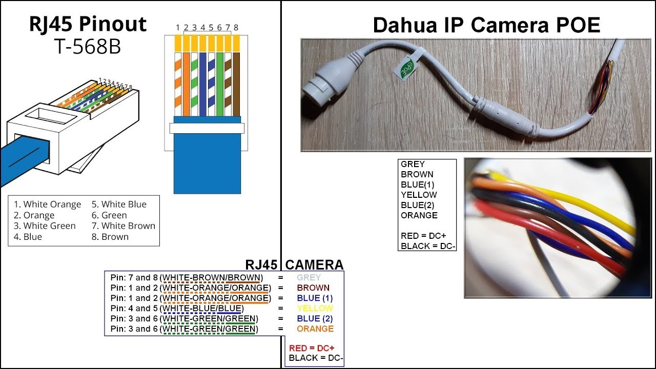 Cat 5e Wiring Diagram For Security Cameras