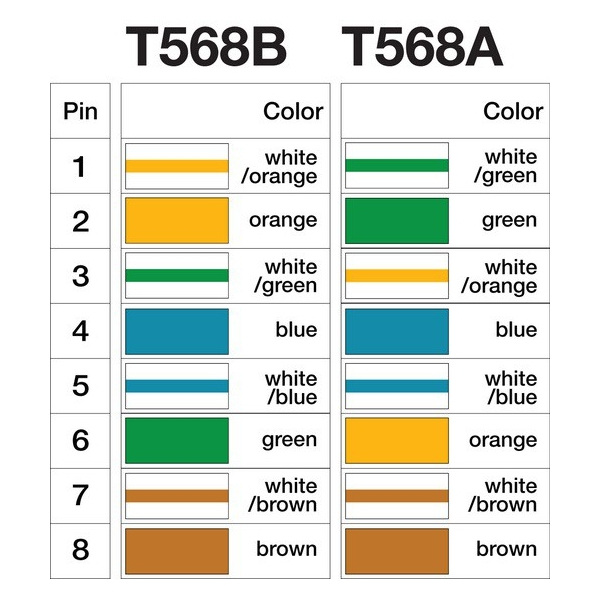 Legrand Cat 5e Rj45 Insert Wiring Diagram