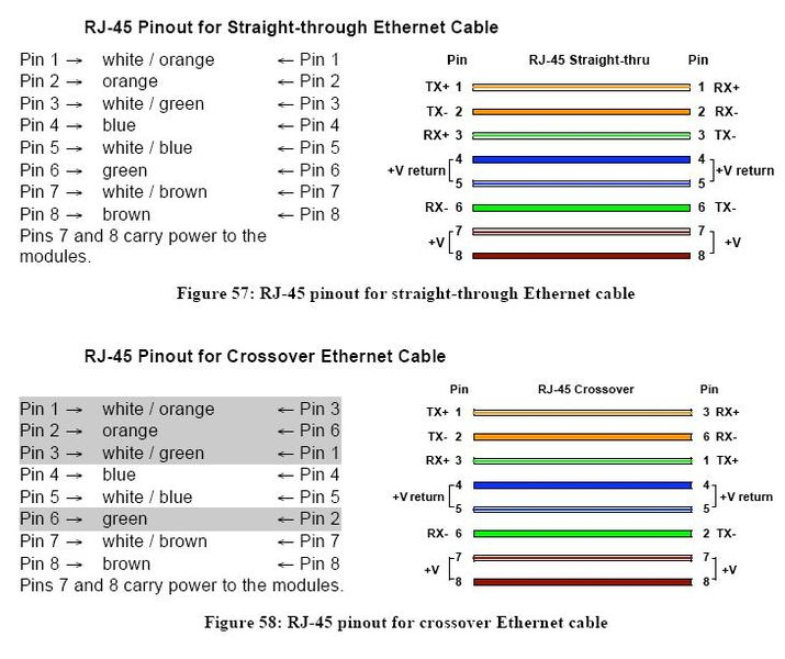 Poe Cat 5 Wiring Diagram