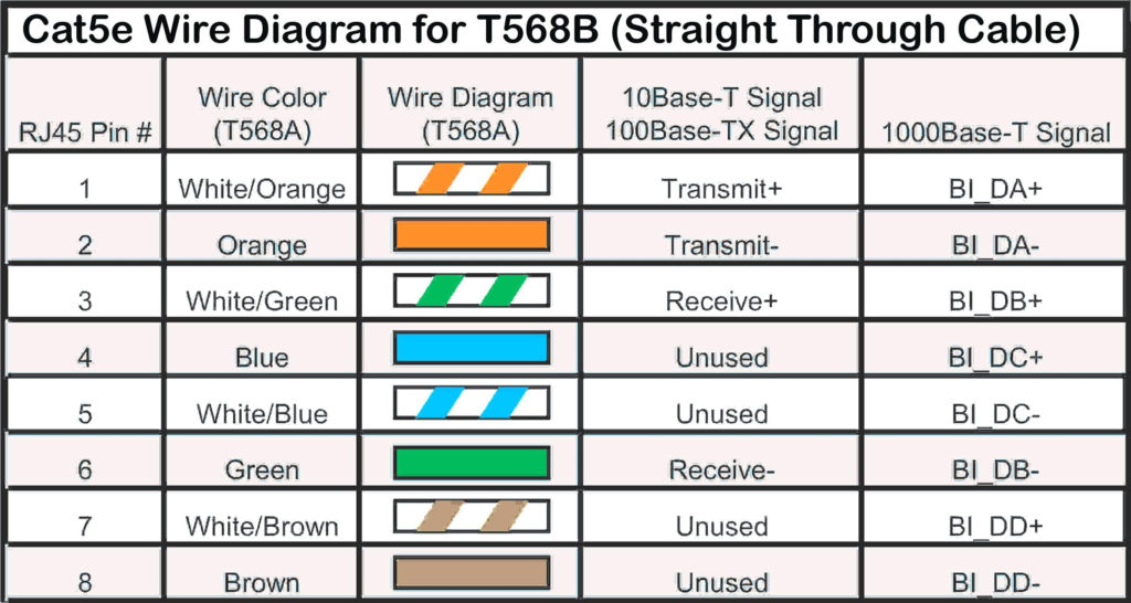 Micro Usb To Cat6 Wiring Diagram USB Wiring Diagram