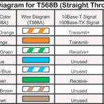 Micro Usb To Cat6 Wiring Diagram USB Wiring Diagram