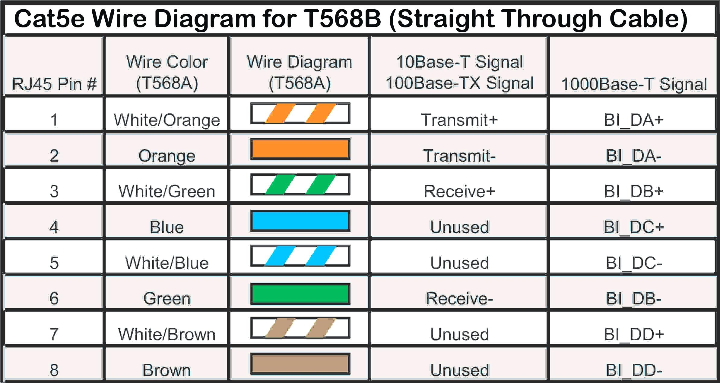 Cat 6 Data Wiring Diagram