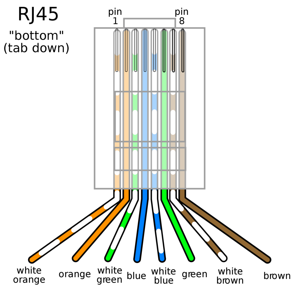 Network Cable In Colorado Springs Termination Diagram Cat6