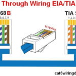 Pin By Cat6wiring On Cat6 Wiring Diagram Ethernet Wiring