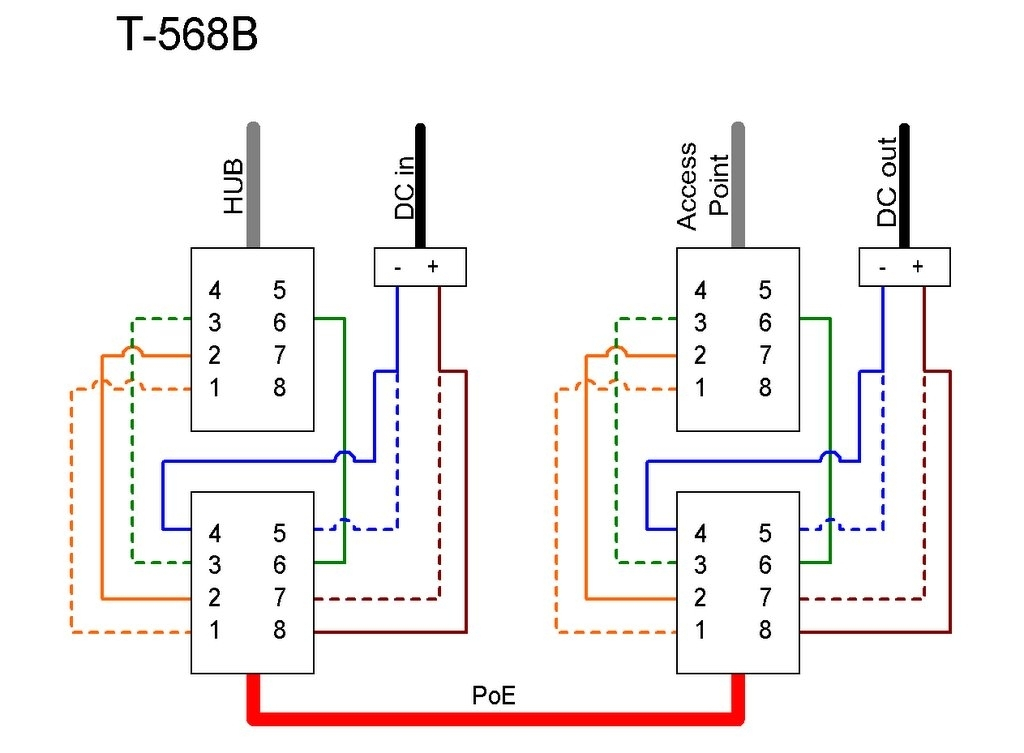 Poe Cat5 Wiring Diagram Wiring Diagram And Schematic