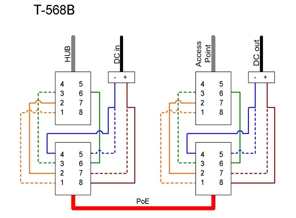 Poe Cat 5 Wiring Diagram