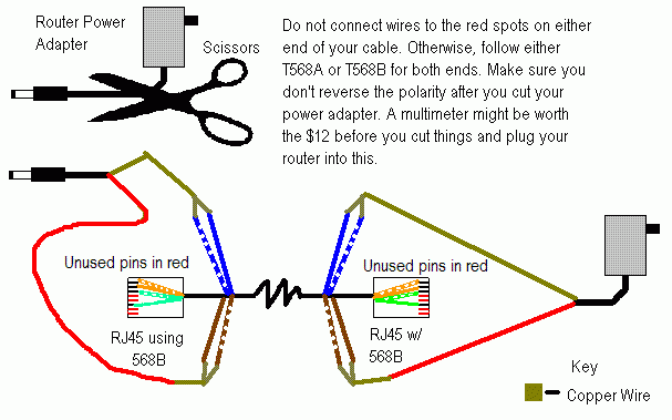 Poe Cat5 Wiring Diagram