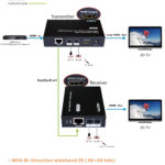 PRO2 HDC6L HDMI OVER SINGLE CAT6 EXTENDER LOOPING HDMI OUT