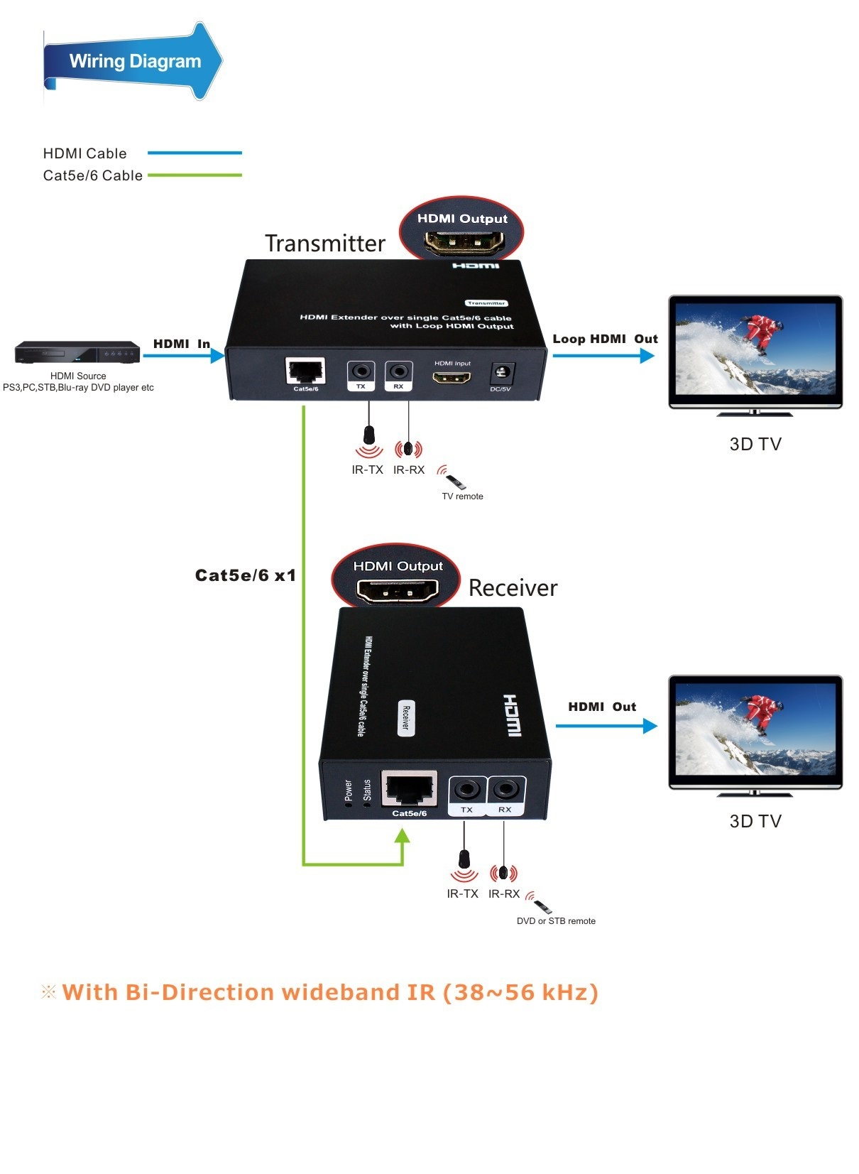 Wiring Diagram For Hdmi Cat 6 Extender