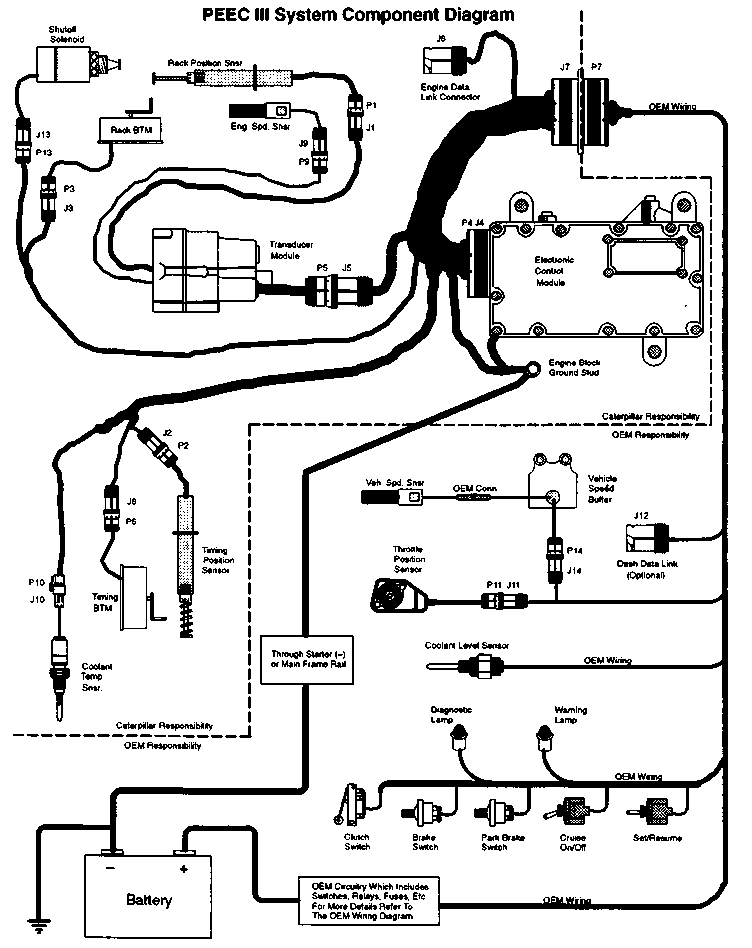 Procedures To Install A 3406C Electronic Engine And