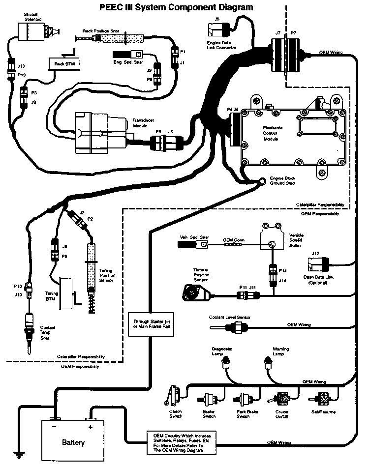 Cat 3406b Wiring Diagram