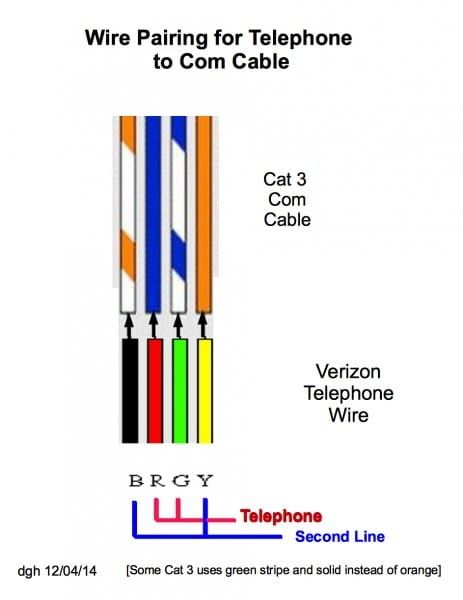 Cat 3 Cable Wiring Diagram