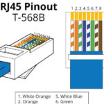 Rj45 Pinout Wiring Diagrams For Cat5e Or Cat6 Cable