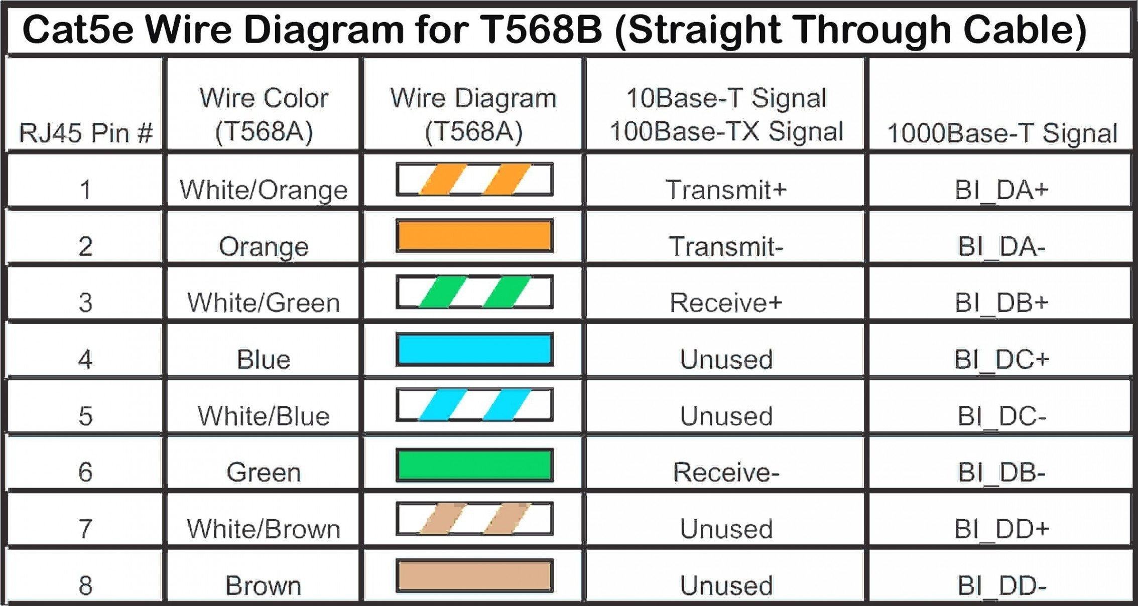 Wiring Diagram Rj45 Cat-5 To Wall Plate