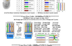 Rj45 Wiring Diagram Cat5 Ethernet Wiring Networking
