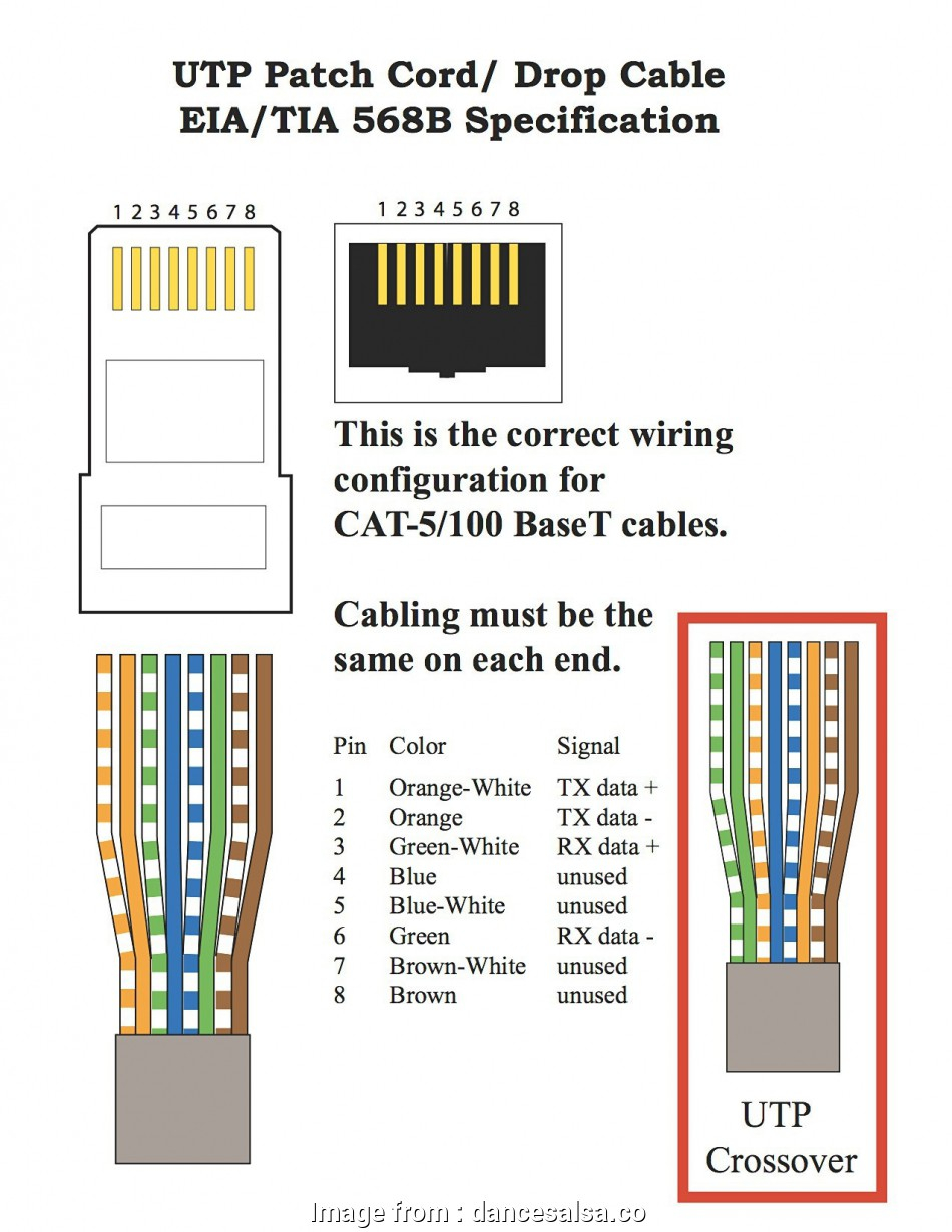 Cat 5 Cable Wiring Diagram Ipc Camera