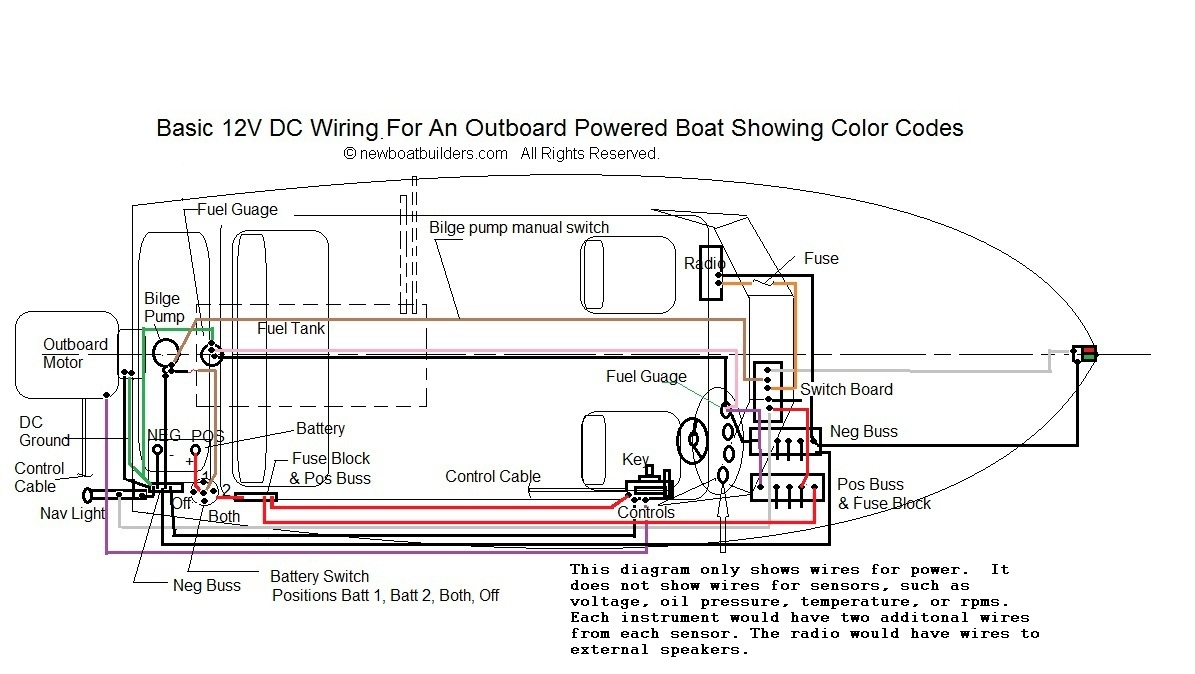 Wiring Diagram For Trim Gages Bass Cat Pantera 2