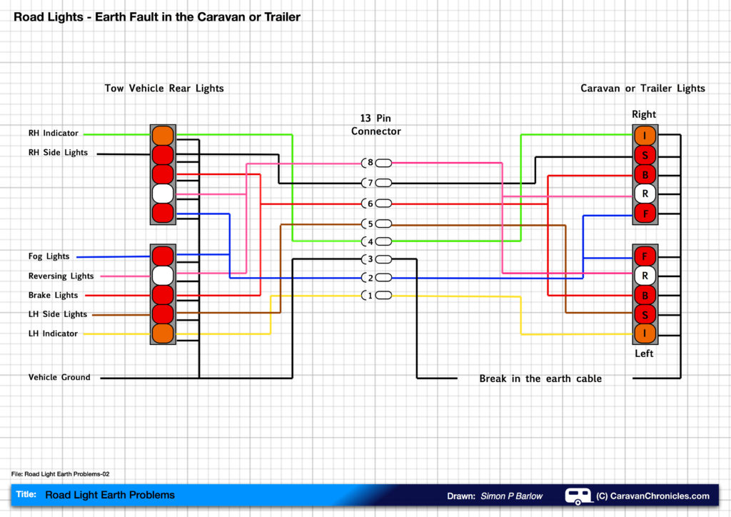 Wiring Diagram For Ifor Williams Tipping Trailer