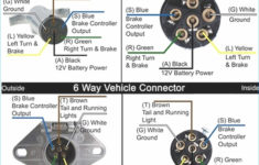 6 Pin Trailer Connector Wiring Diagram Collection Wiring