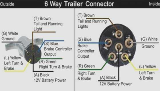 6 Pin Trailer Connector Wiring Diagram