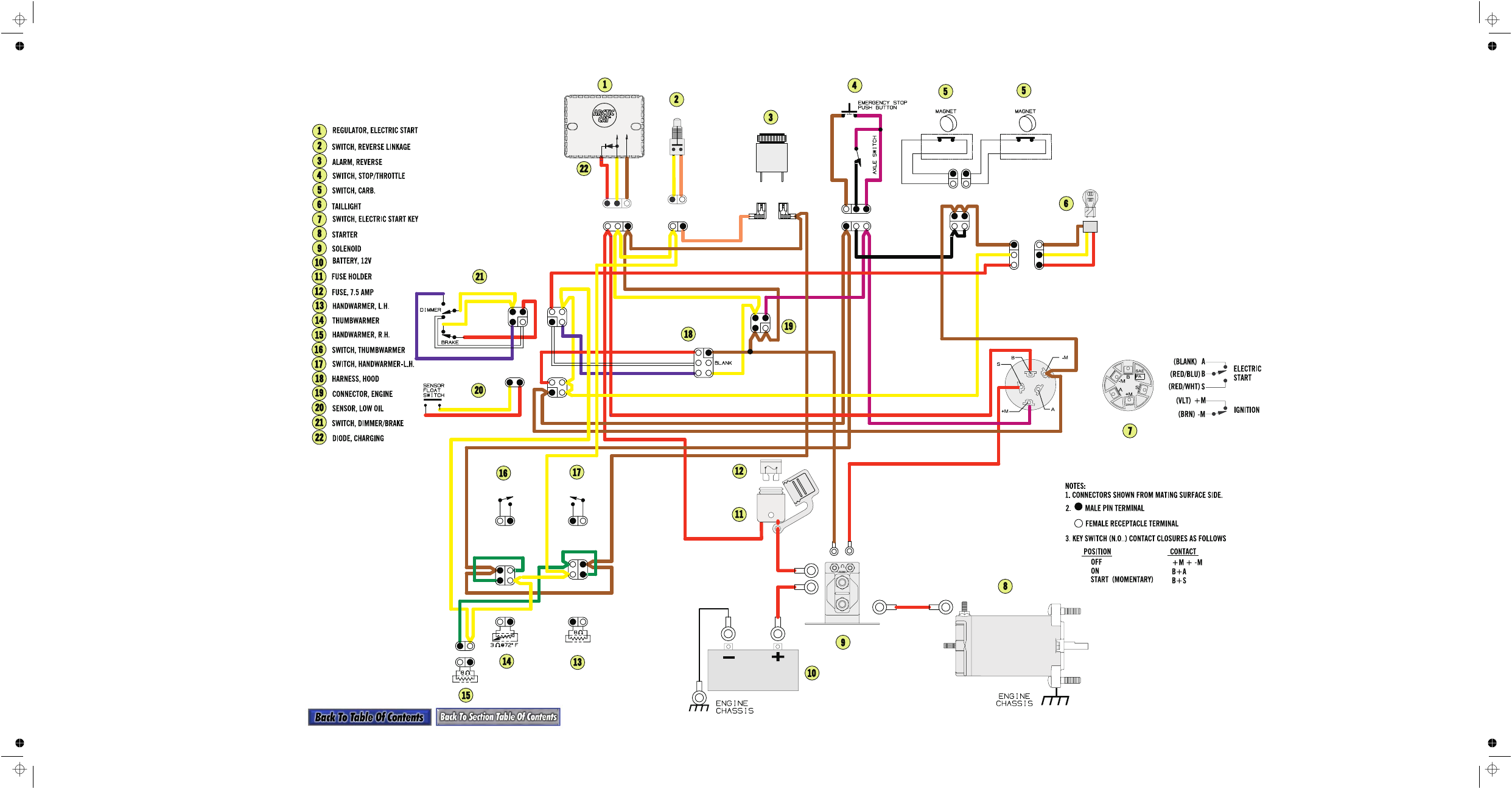 2002 Arctic Cat T660 Wiring Diagram