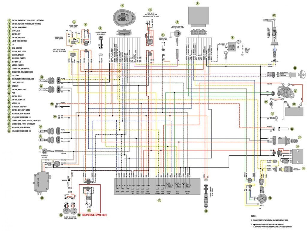 Ignition Wiring Diagram 2001 Artic Cat 250