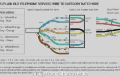 Convert Cat 3 To Cat 5 Cable Wiring Diagram