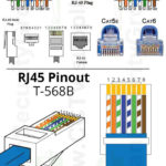 Cat 5 Cable Connector Cat6 Diagram Wire Order E Cat5e With