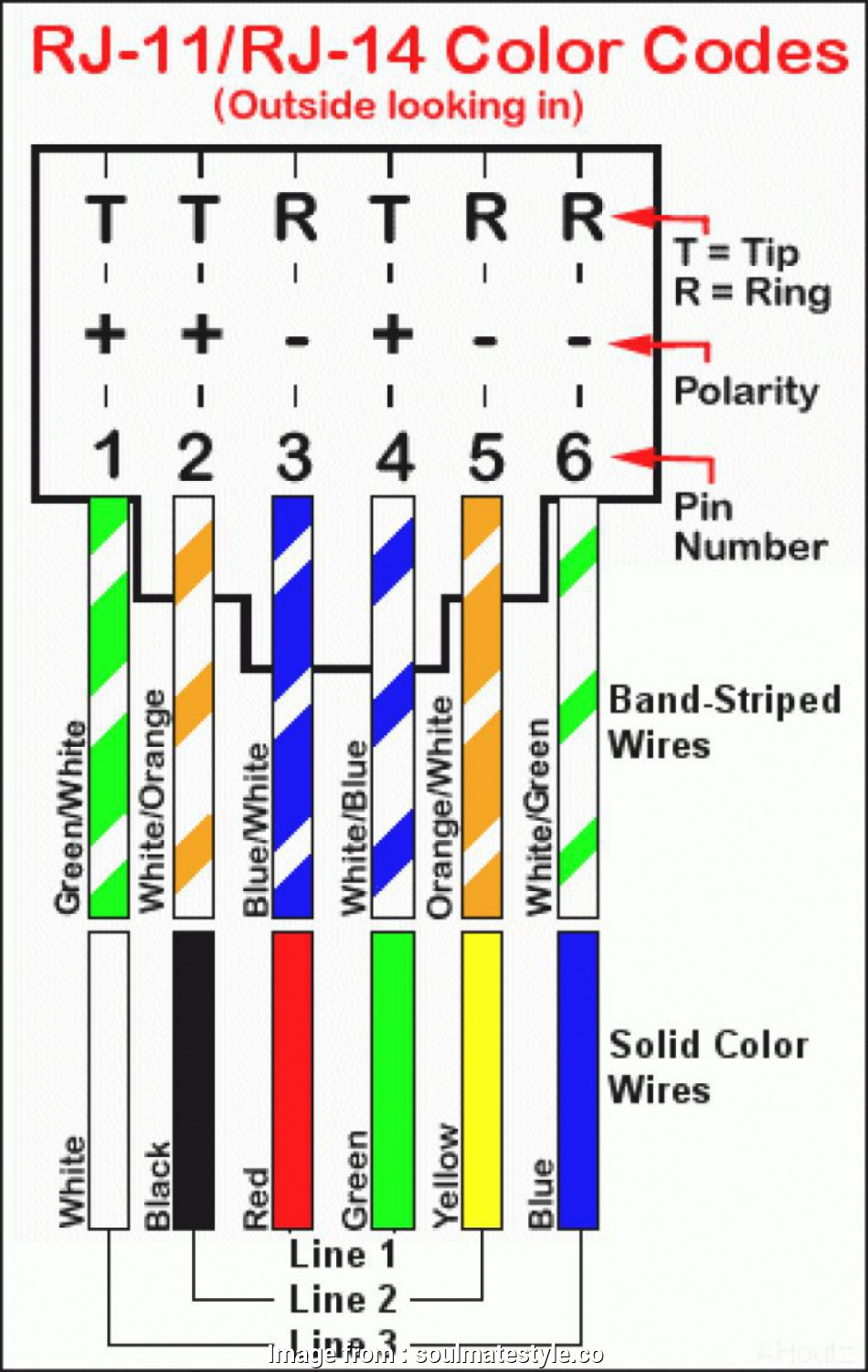 Cat 5 Socket Wiring Diagram